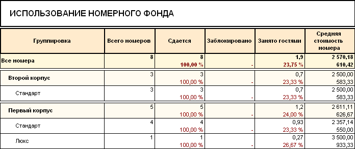 Карта движения номерного фонда в гостинице образец