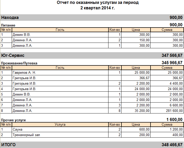 Отчет по дополнительным услугам